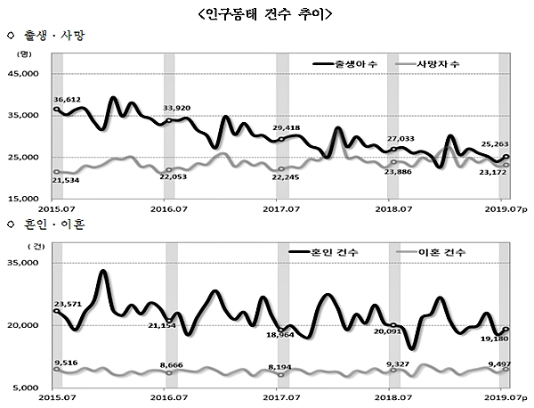 [출처= 통계청]