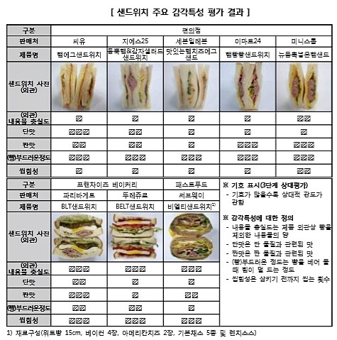 [출처= 한국소비자원]