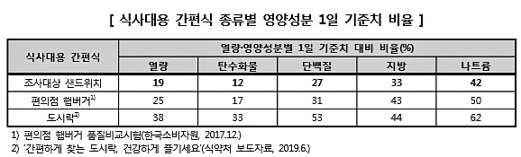 [출처= 한국소비자원]