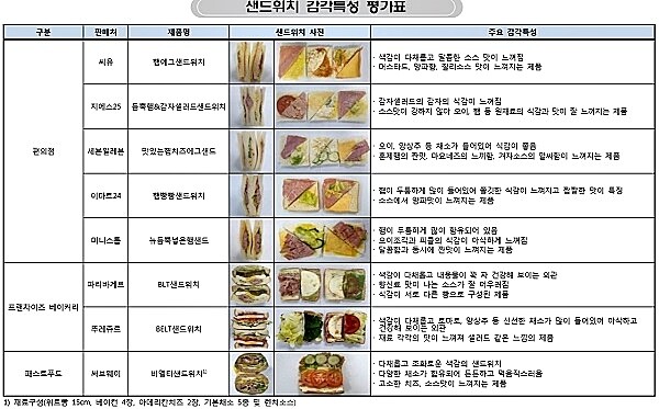 [출처= 한국소비자원]