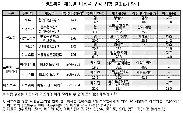 [출처= 한국소비자원]