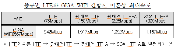 [출처= 공정거래위원회]