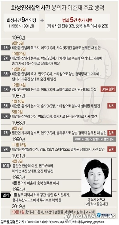 [사진= 연합뉴스]