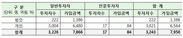 [출처= 금융감독원]