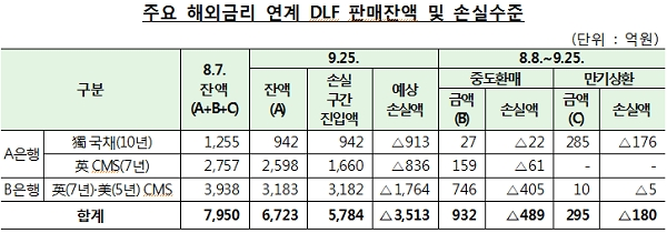 [출처= 금융감독원]