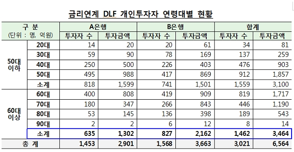 [출처= 금융감독원]