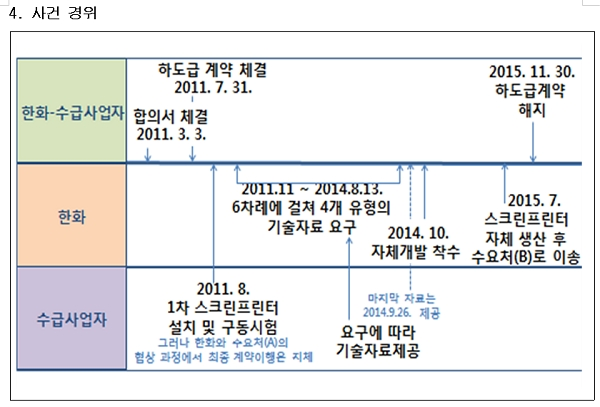 [출처= 공정거래위원회]