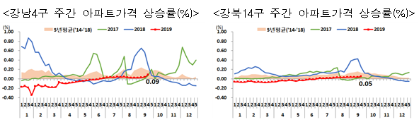 [출처= 국토교통부]