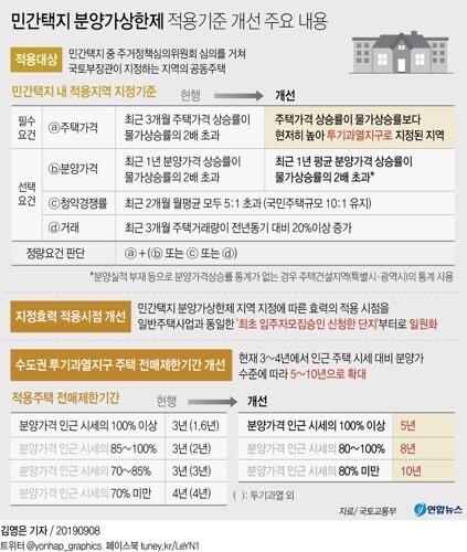 민간택지 분양가상한제 적용기준 개선 주요 내용. [그래픽= 연합뉴스]