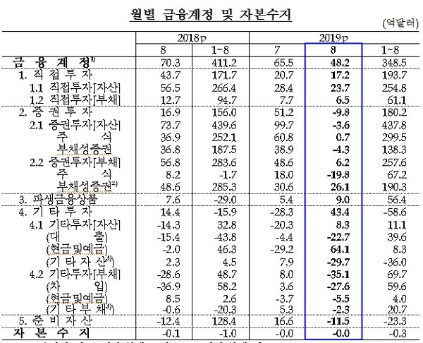 [자료 출처= 한국은행]