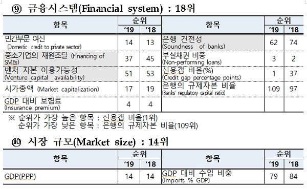 [자료출처= 기획재정부]