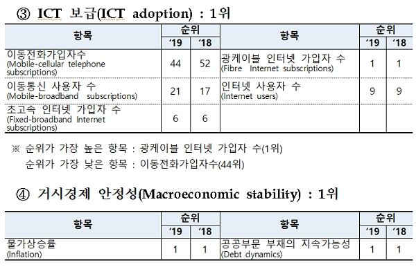 [자료출처= 기획재정부]