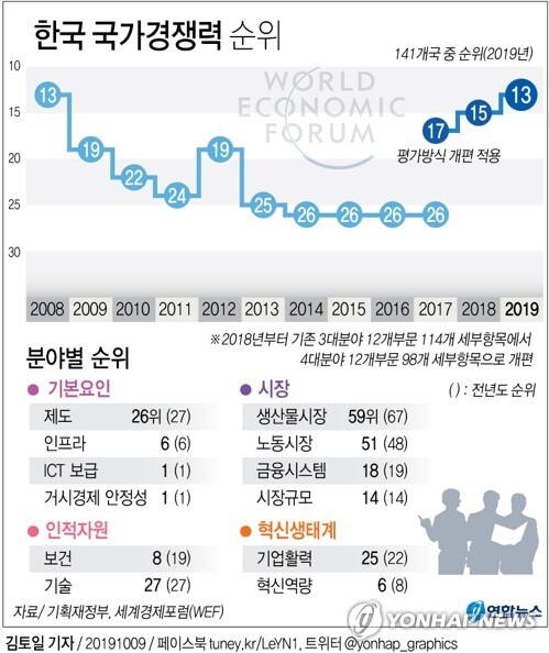 [그래픽= 연합뉴스]