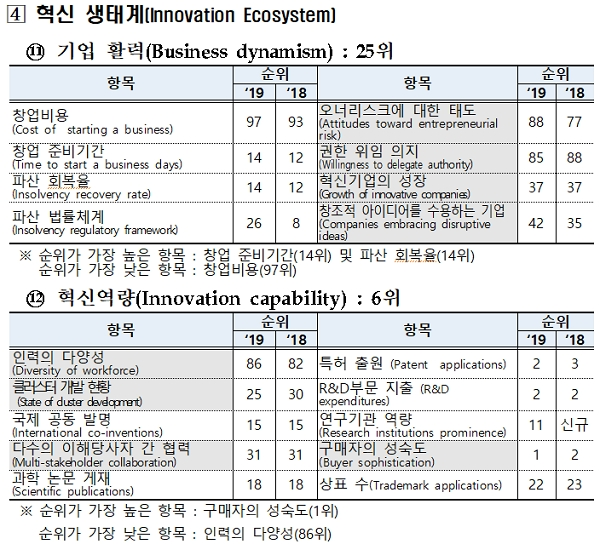 [자료출처= 기획재정부]