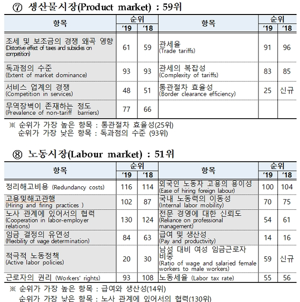 [자료출처= 기획재정부]