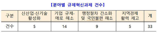 [자료출처= 기획재정부]
