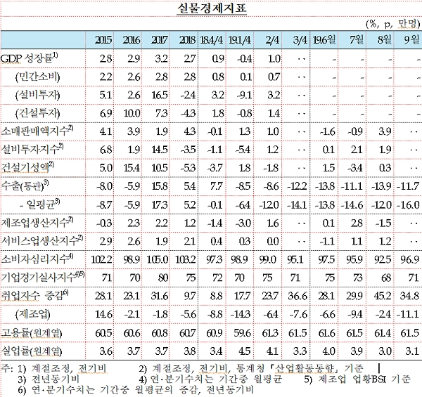 [자료출처= 한국은행]