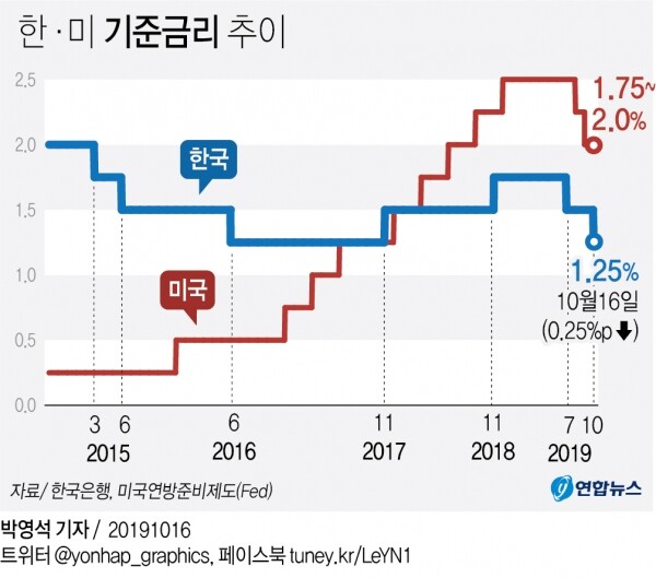 [사진= 연합뉴스]