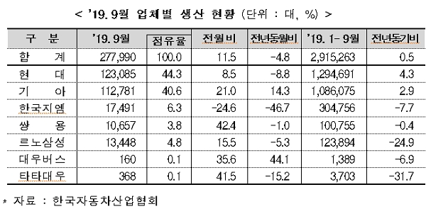 [출처= 산업통상자원부]
