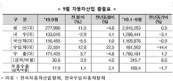 [출처= 산업통상자원부]