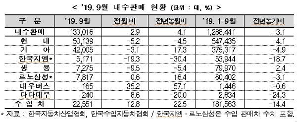 [출처= 산업통상자원부]