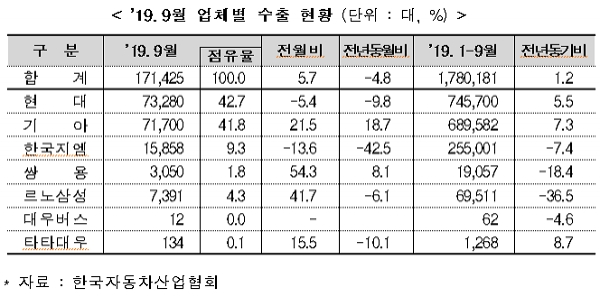[출처= 산업통상자원부]
