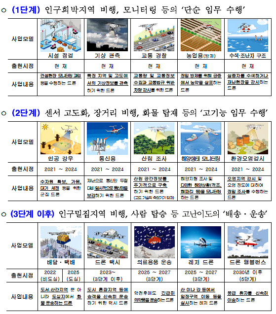 [사진= 국토교통부]