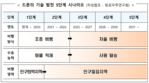 [사진= 국토교통부]