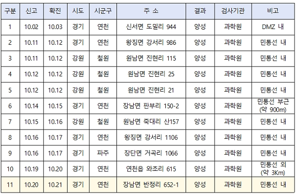 [출어= 농림축산식품부]