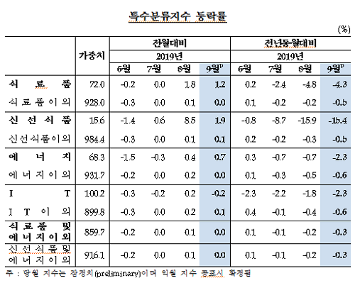 [출처= 한국은행]