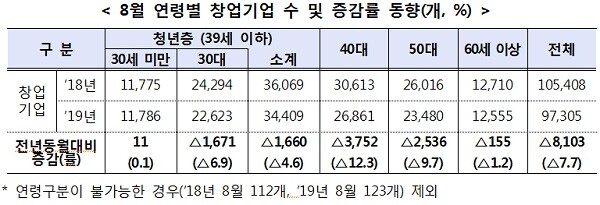 [출처= 중소기업벤처부]