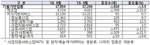 [출처= 중소기업벤처부]
