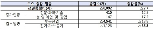 [출처= 중소기업벤처부]