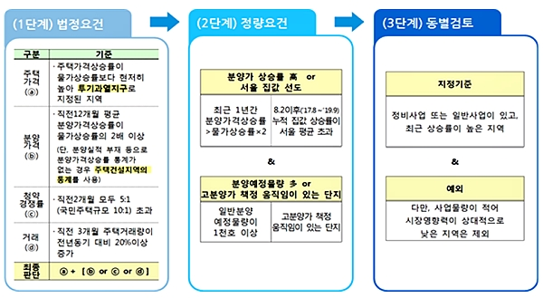 [자료출처= 국토교통부]