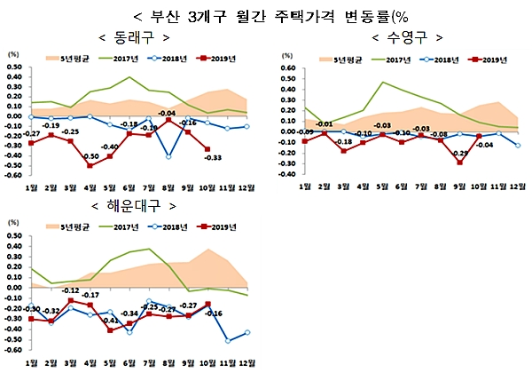 [자료출처= 국토교통부]