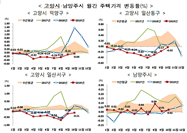 [자료출처= 국토교통부]