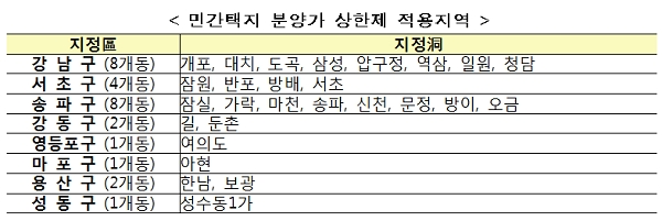 [자료출처= 국토교통부]