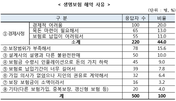 [자료출처= 한국소비자원]