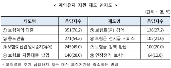 [자료출처= 한국소비자원]