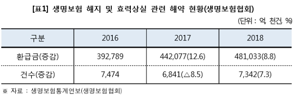 [자료출처= 한국소비자원]
