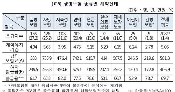 [자료출처= 한국소비자원]