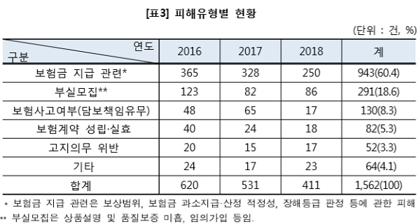 [자료출처= 한국소비자원]