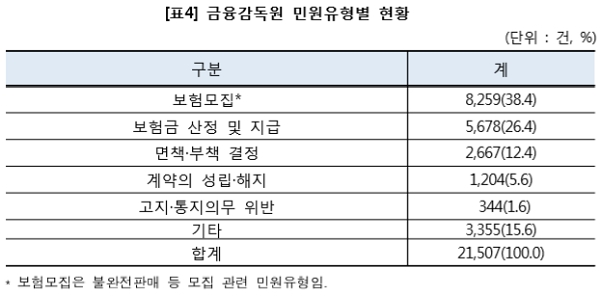 [자료출처= 한국소비자원]