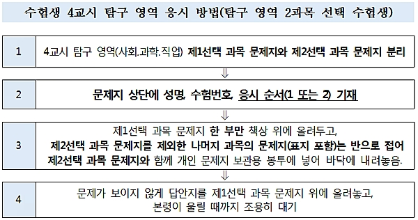 [자료출처= 교육부]