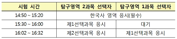 [자료출처= 교육부]