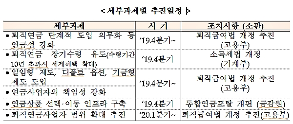 [출처= 금융위원회]