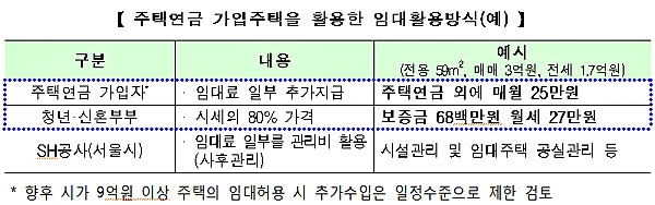 [출처= 금융위원회]