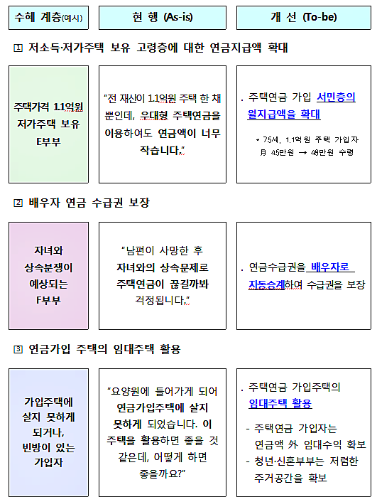 [출처= 금융위원회]
