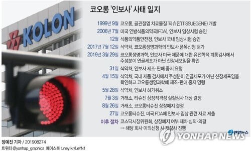 [그래픽= 연합뉴스]