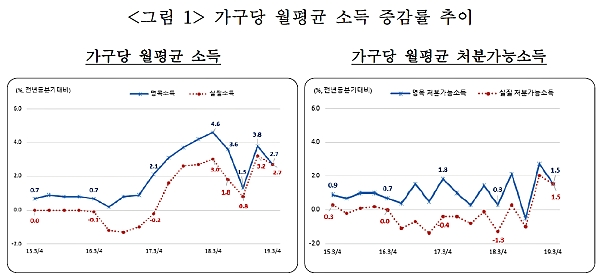 [출처= 통계청]